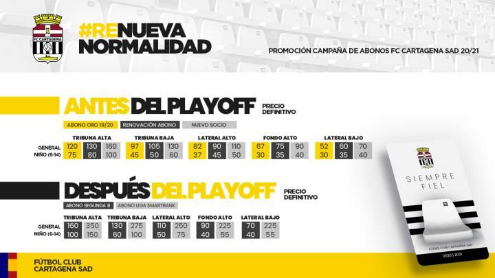 Campaña Abonos Cartagena