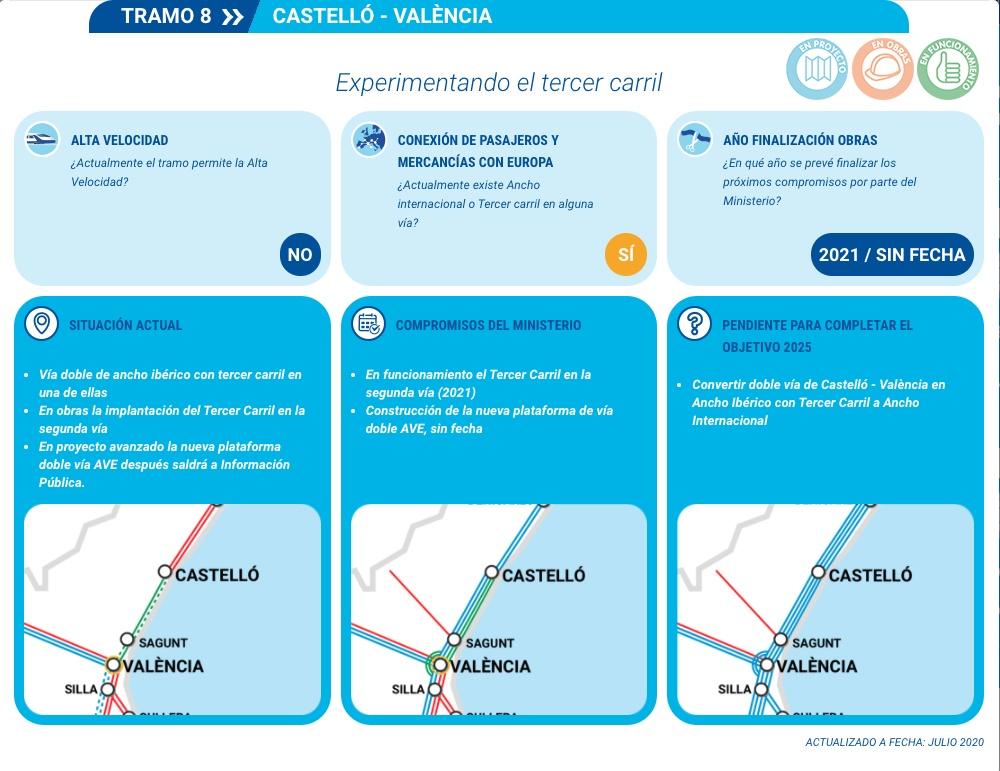 Corredor Mediterraneo Julio 2020