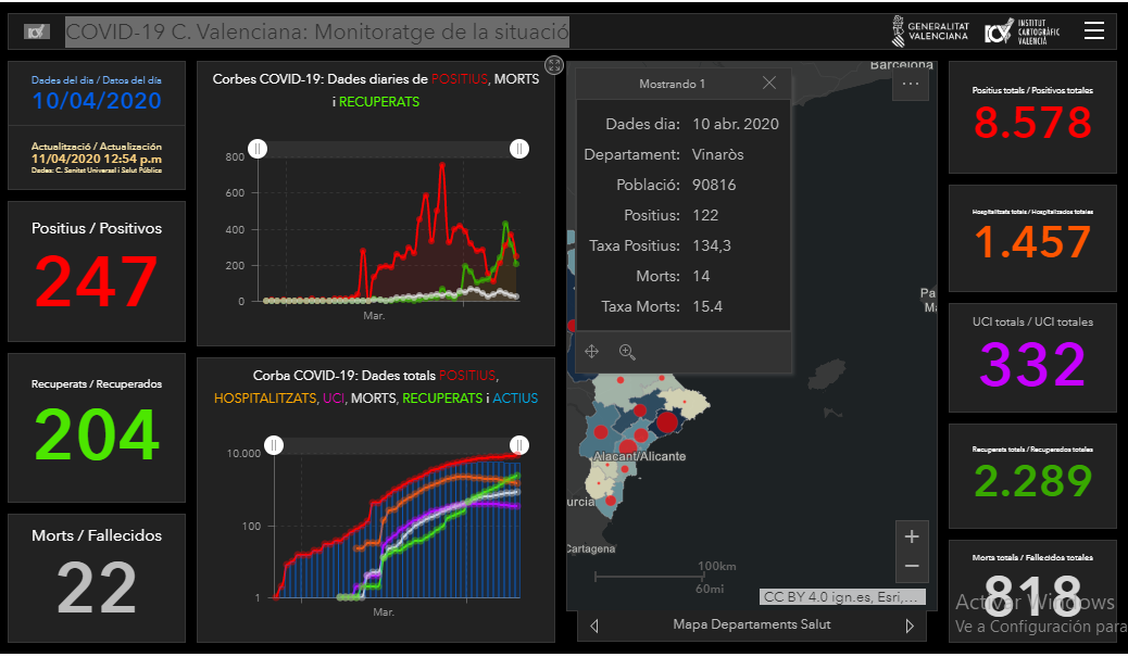 DATOS VOCID-19 DEPARTAMENTO SALUD VINAROS 10-4-20