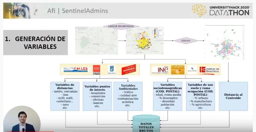 Ganador_Minsait_Land_Classification_SentinelAdmins_Afi
