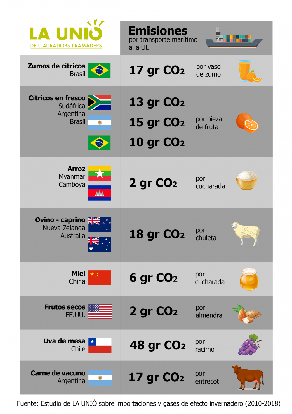 La Unió, Infografía-emisiones CO2