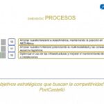 Plan Estrategico Puerto 150321 11