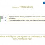 Plan Estrategico Puerto 150321 13