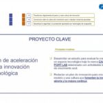 Plan Estrategico Puerto 150321 17