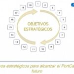 Plan estrategico Puerto 150321 3