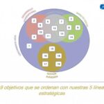 Plan estrategico Puerto 150321 4