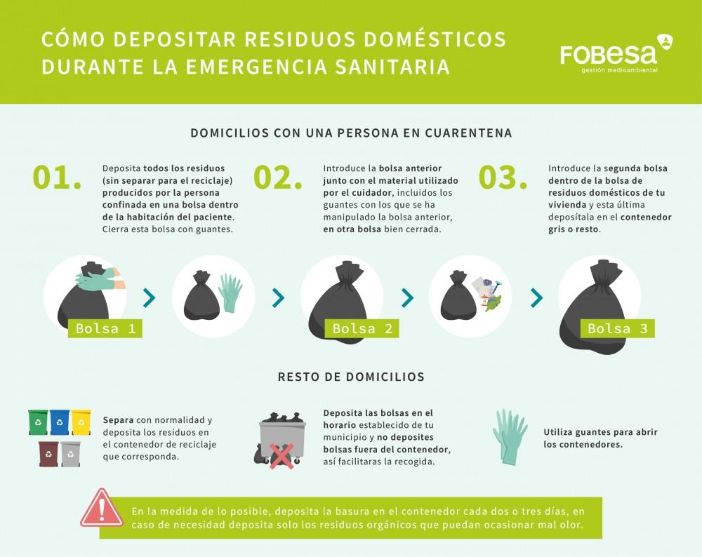 RRSS_Residuosdomésticos_Covid19_FOBESA