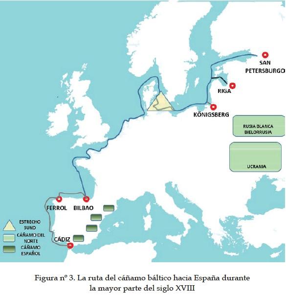 Ruta del cáñamo desde el Báltico (Díaz-Ordóñez)