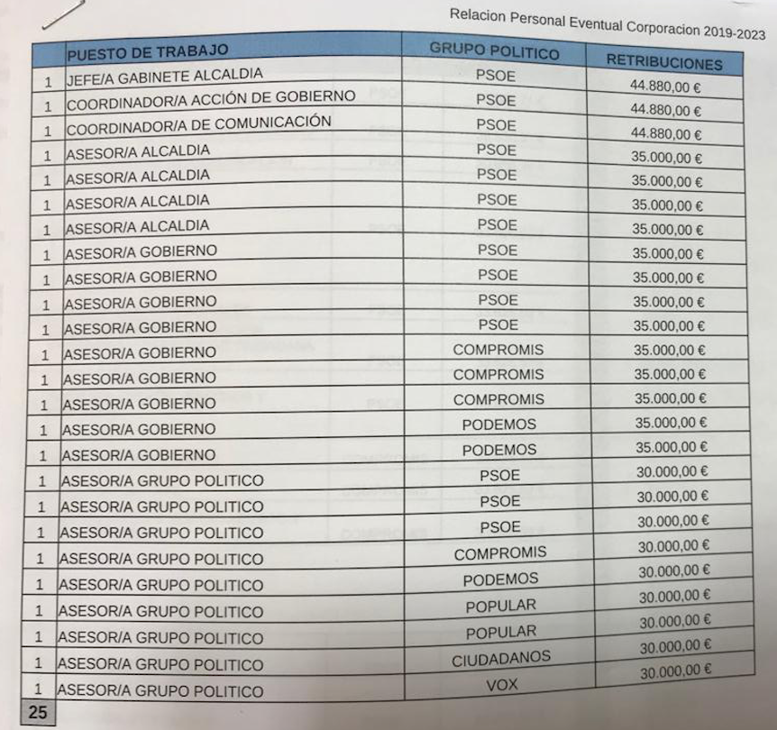 Sueldos 25 asesore 110719