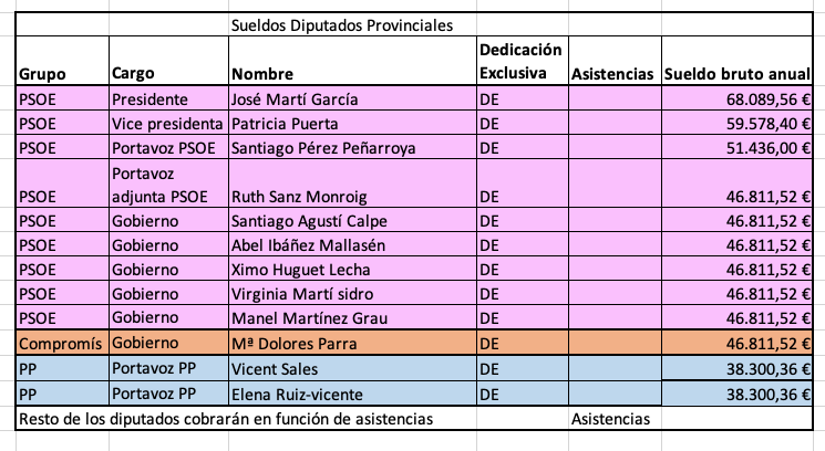 Sueldos diputados provinciales 090719
