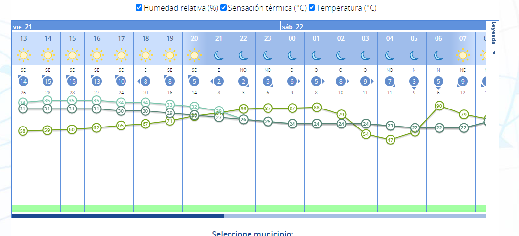 Temperaturas
