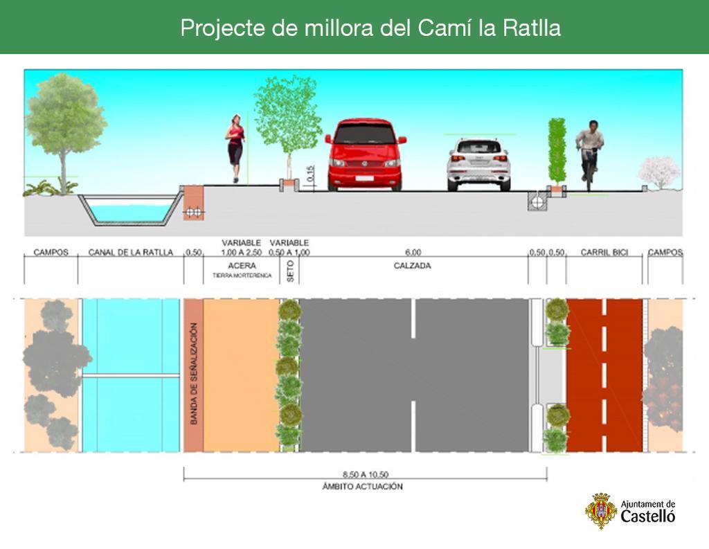El proyecto del Camí La Ratlla