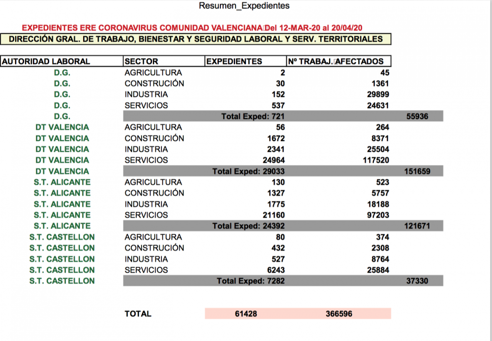 expedientes presentados ERTE hasta 20 abril