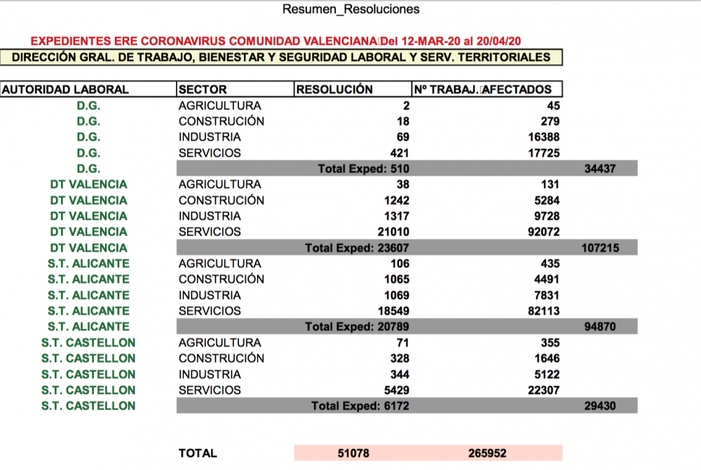 expedientes resueltos ERE 20 abril