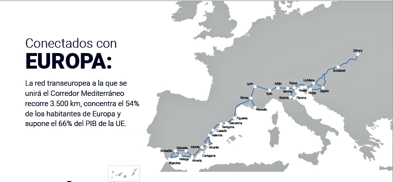 Corredor ferroviario