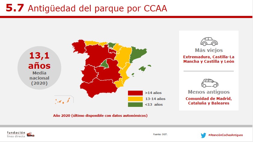 Parque Móvil España