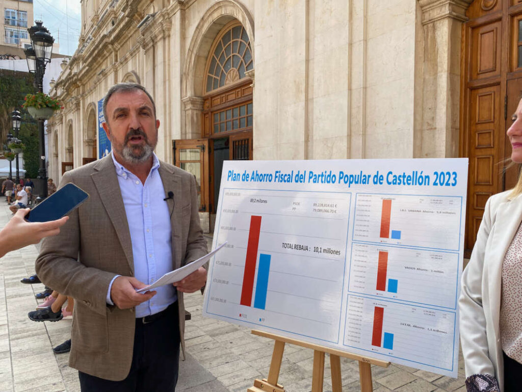 Fiscalidad Castelló