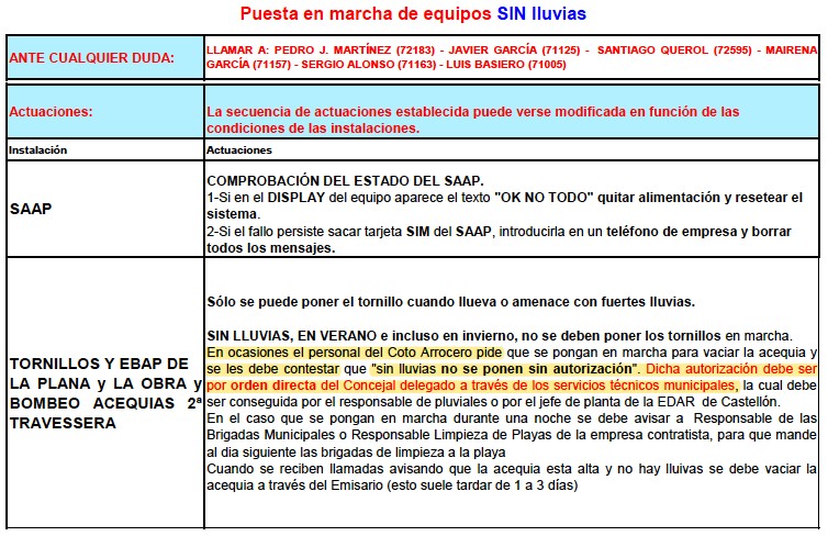 Marjalería Inundaciones 
