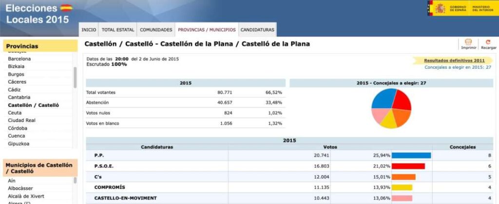 X Aniversario Castellón Información