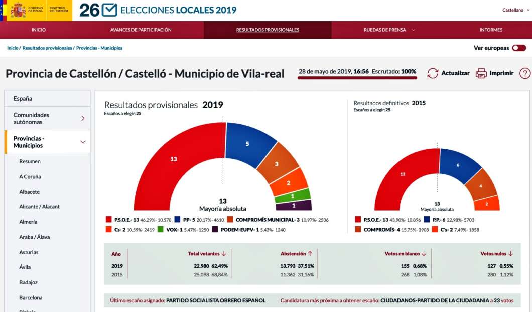 Elecciones municipales 26M