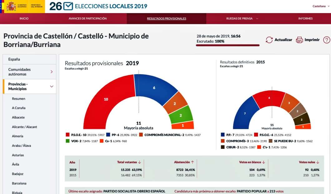 X Aniversario Castellón Información