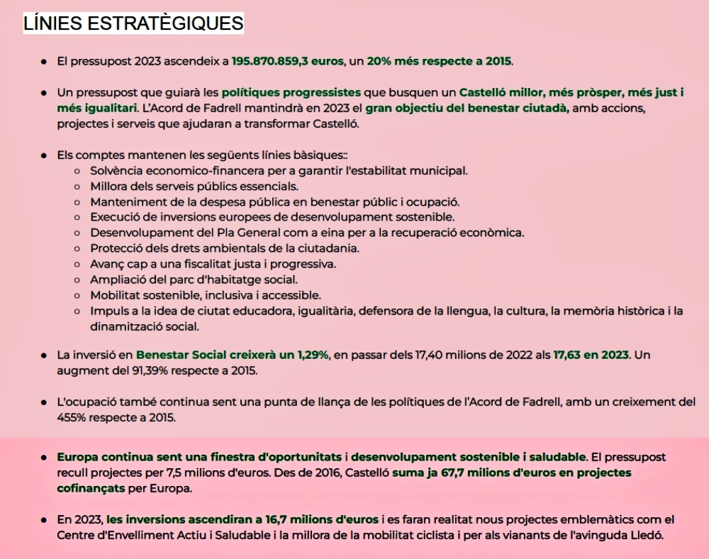 Presupuestos Castelló 2023