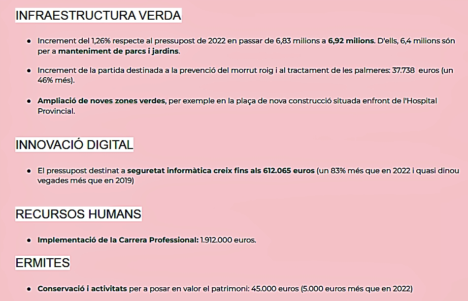 Presupuestos Castelló 2023