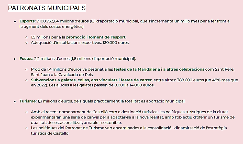 Presupuestos Castelló 2023