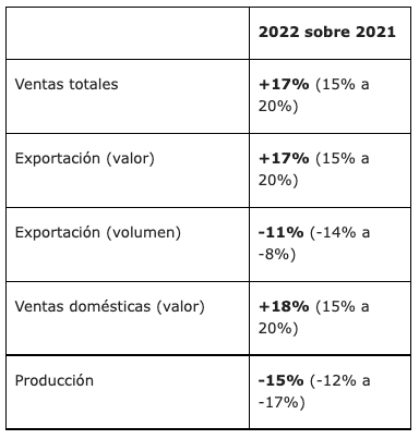sector económico