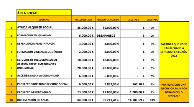 Presupuesto Castello 2022