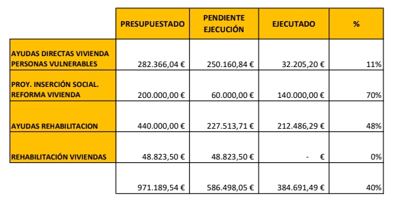 Presupuesto Castello 2022