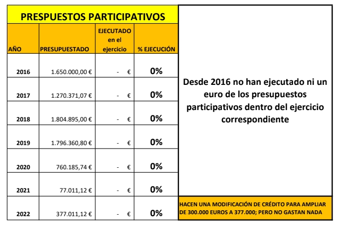 Presupuesto Castello 2022