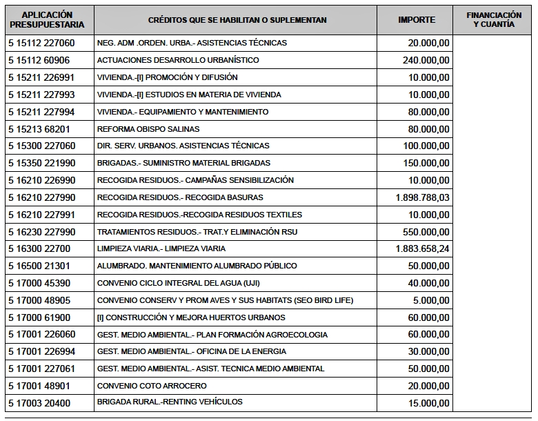 Pleno Castellón 210423