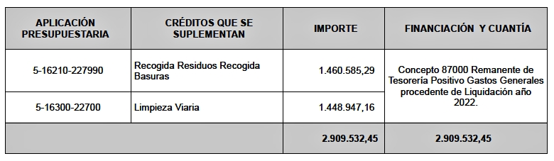 Pleno Castellón 210423