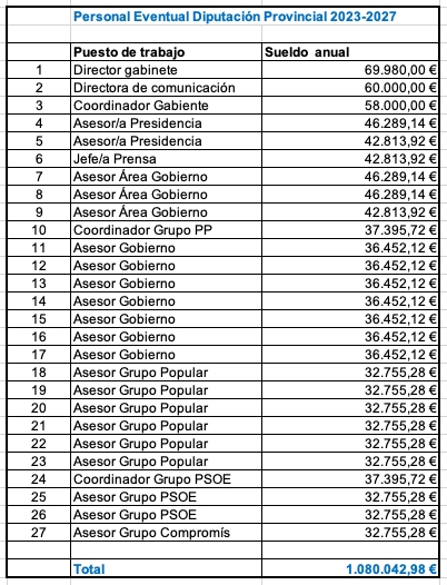Pleno Diputación 250723