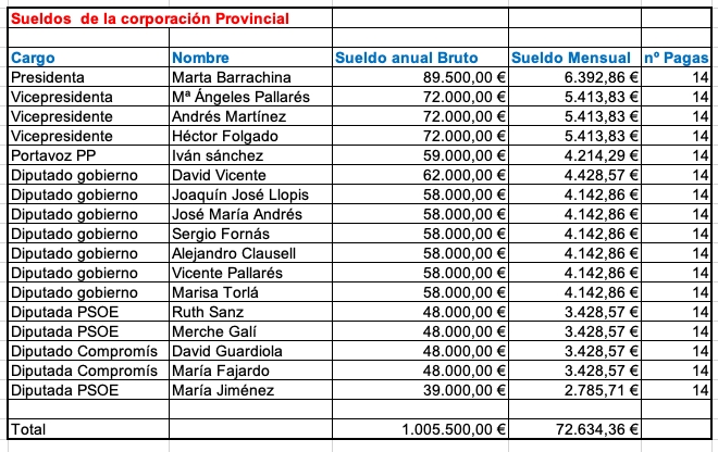 Pleno Diputación 250723