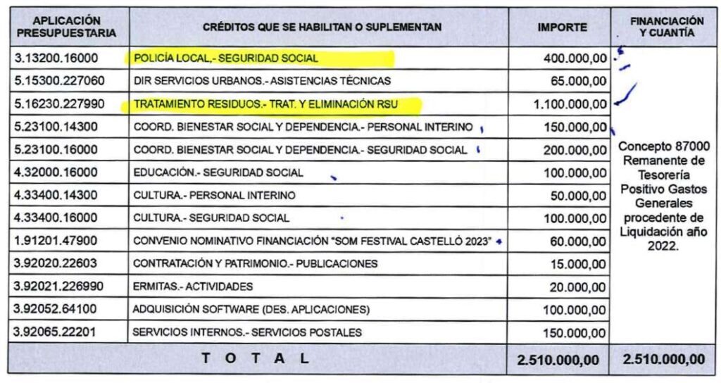 Ayuntamiento de Castellón 