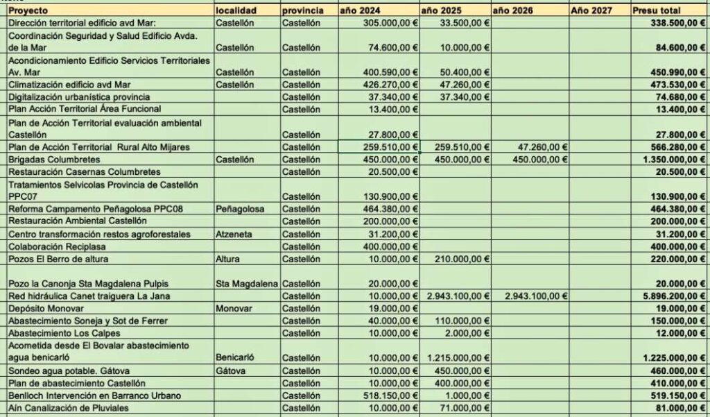 Presupuestos GVA 2024