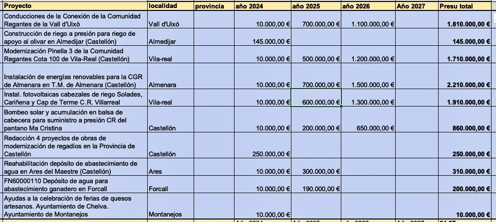 Presupuestos GVA 2024