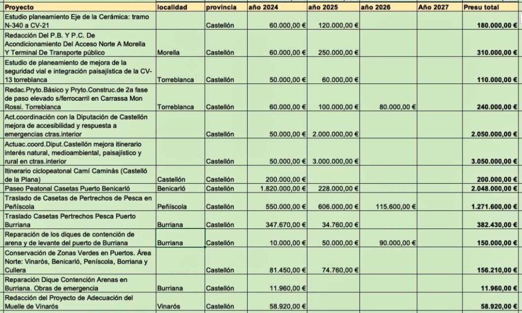 Presupuestos GVA 2024