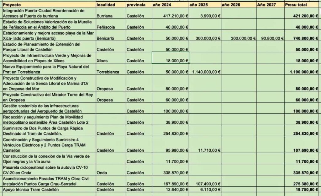 Presupuestos GVA 2024