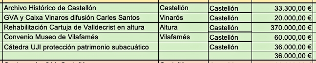 Presupuestos GVA 2024