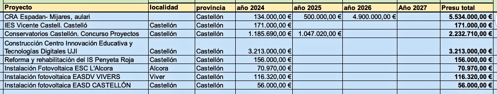 Presupuestos GVA 2024