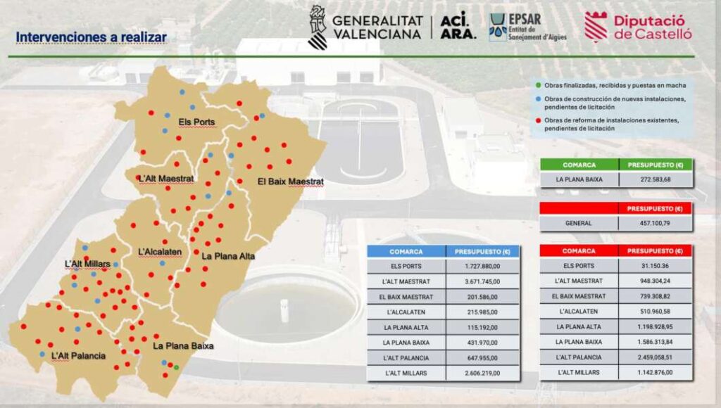 20,6 millones para la depuración de aguas en la provincia 230725
