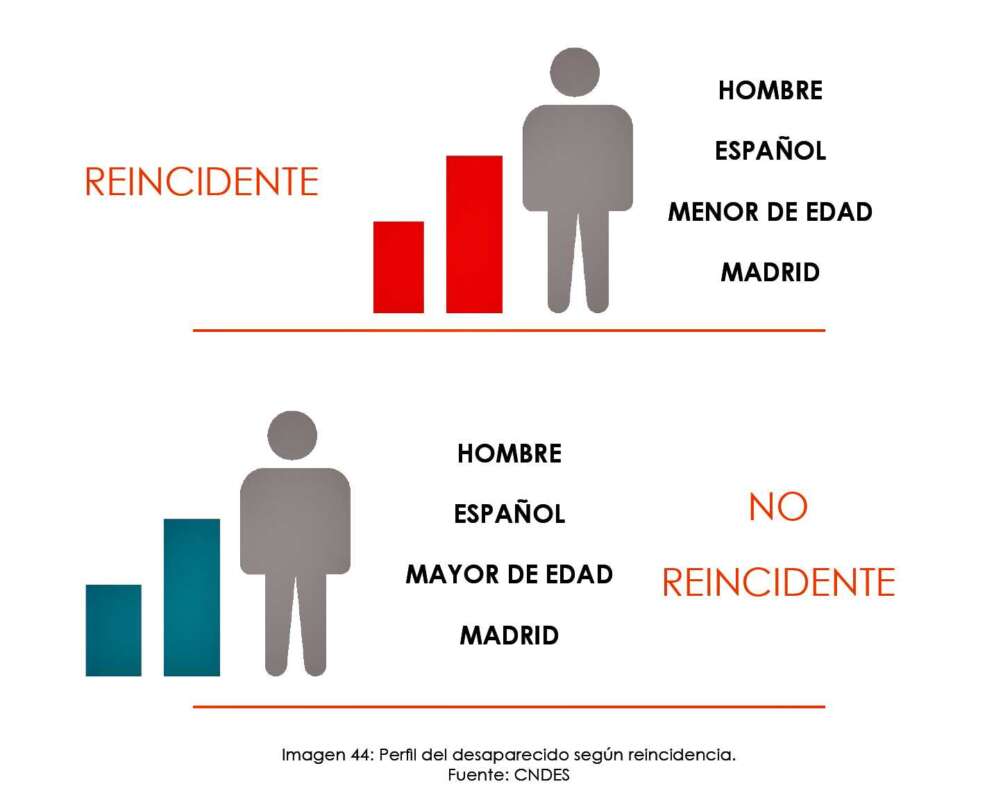 Estadisticas desapariciones reincidentes Informe personas desaparecidas 2024