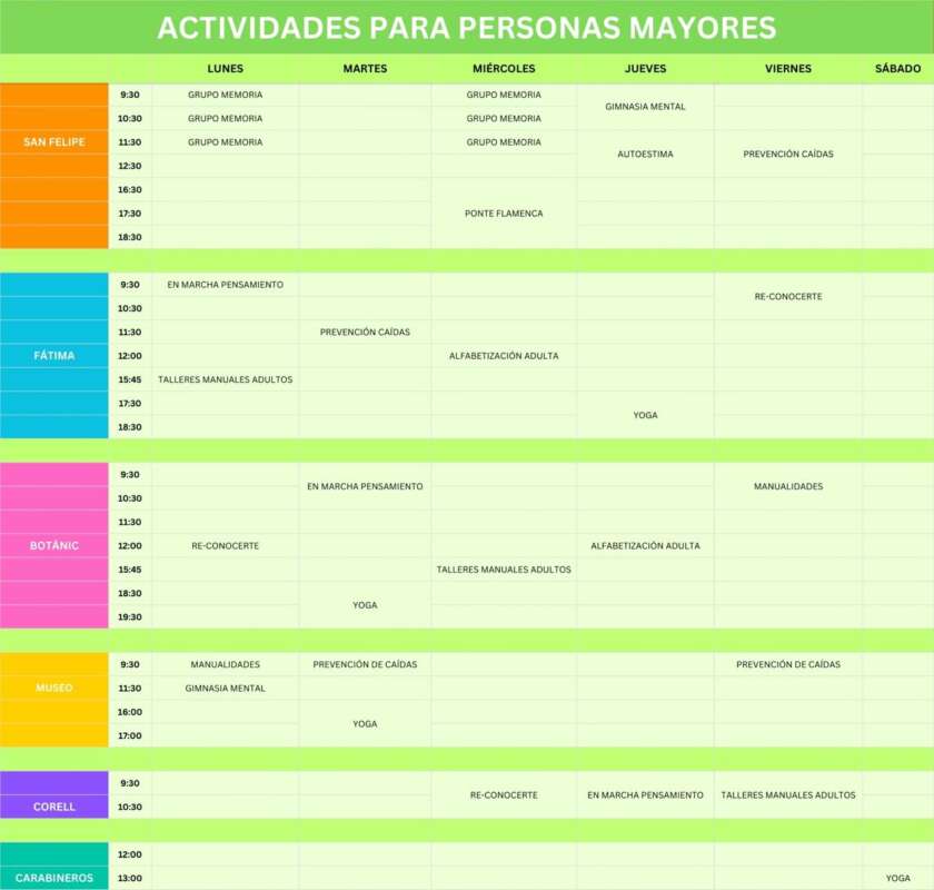 Almassora reactiva una trentena de tallers per a promoure l’envelliment actiu