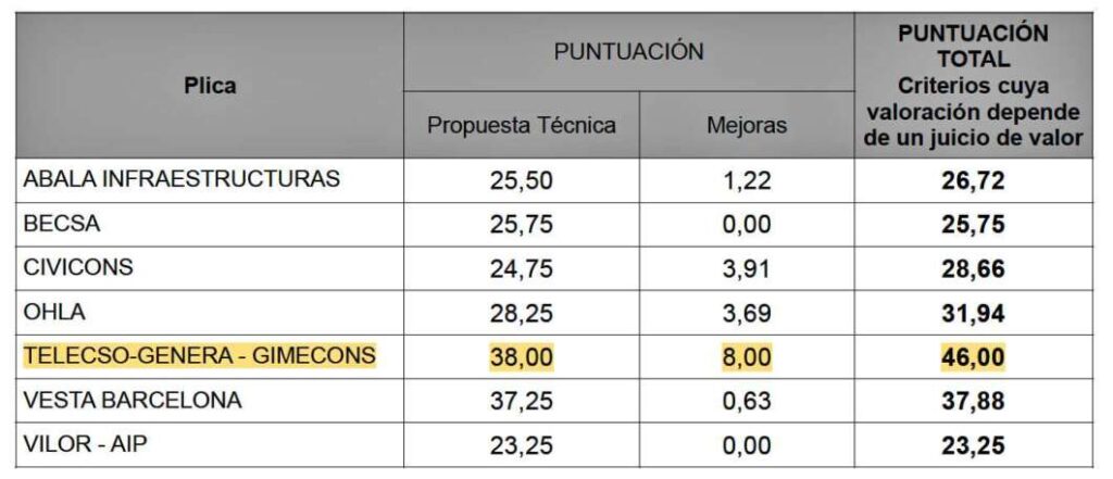 Adjudicación obras Mercado Central de Castellón 2025