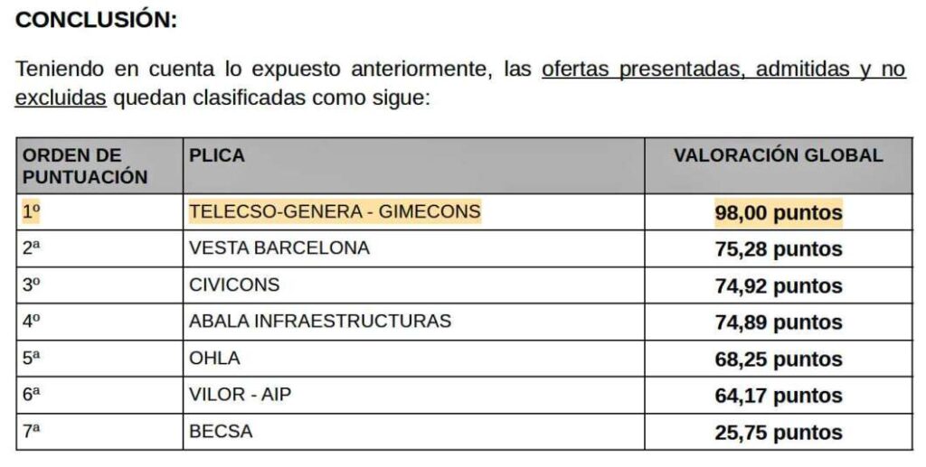 Adjudicación obras Mercado Central de Castellón 2025