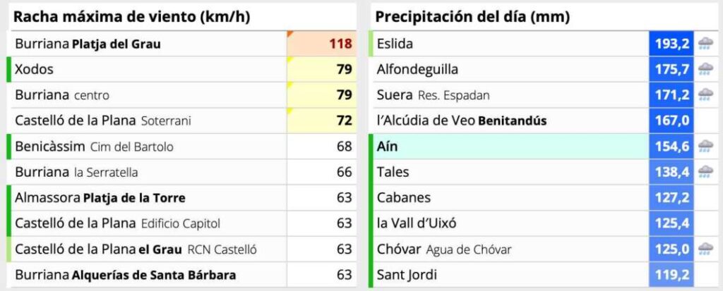 Precipitaciones acumuladas en la provincia 18H 290925