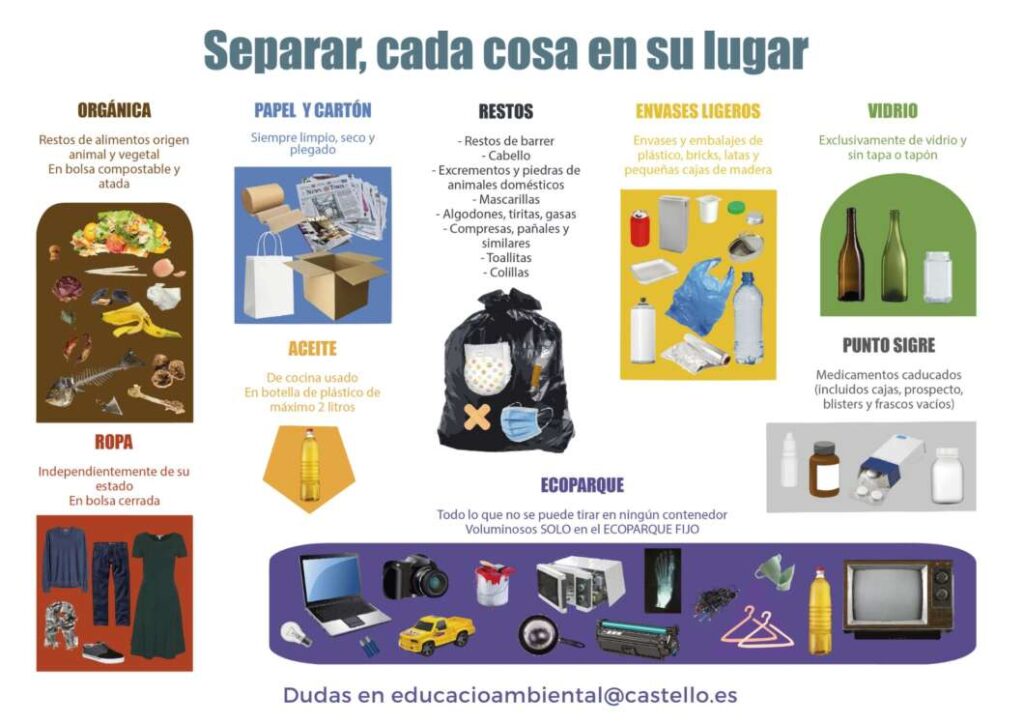 Ayuntamiento de Castellón gestión de residuos